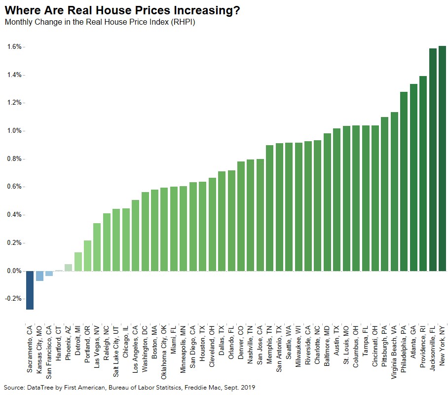 Do not buy a house best sale in 2019